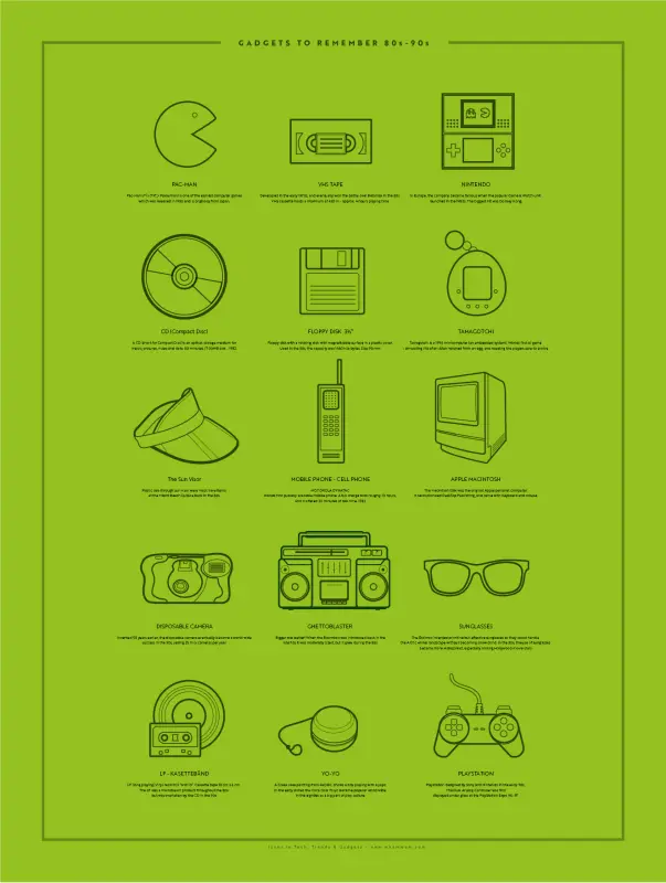 80-90'erne: Gadgets vi husker