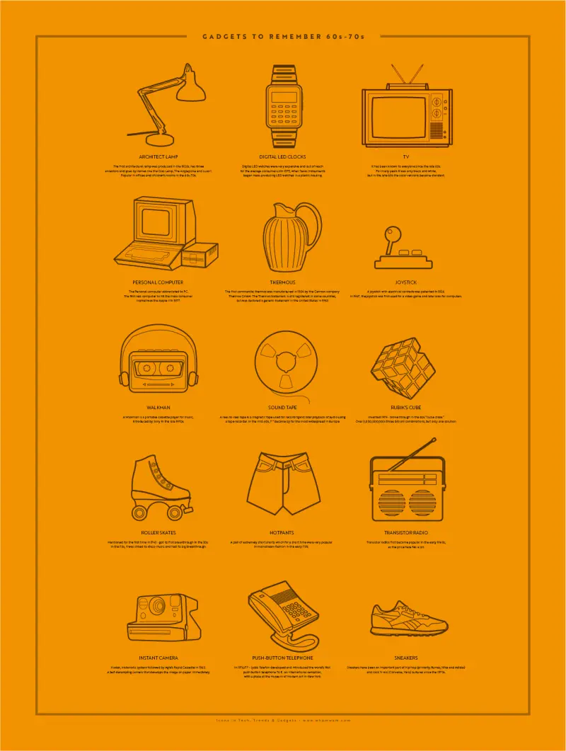 60-70's: Gadgets vi husker