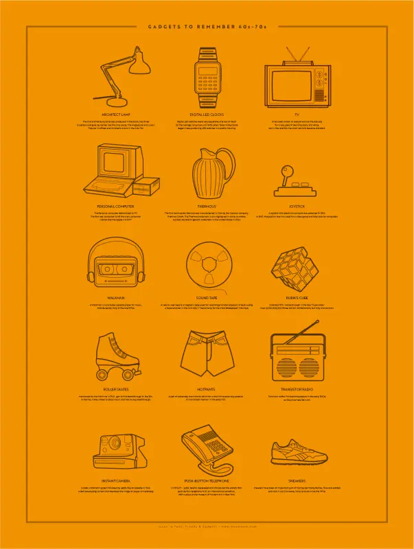 60-70'erne: Gadgets vi husker