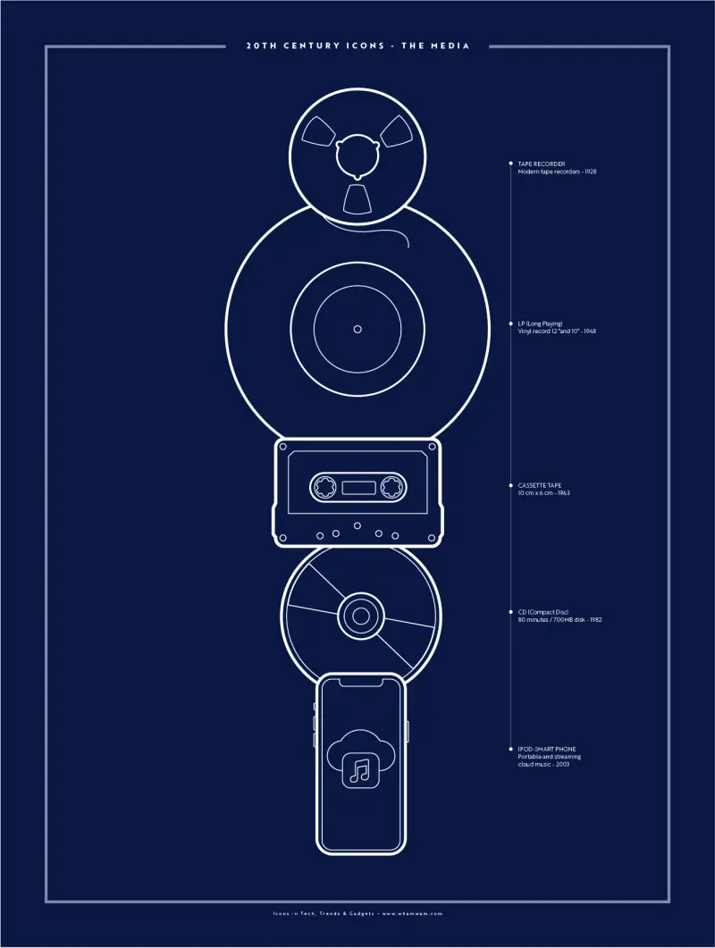 20th Century Icons: The Media