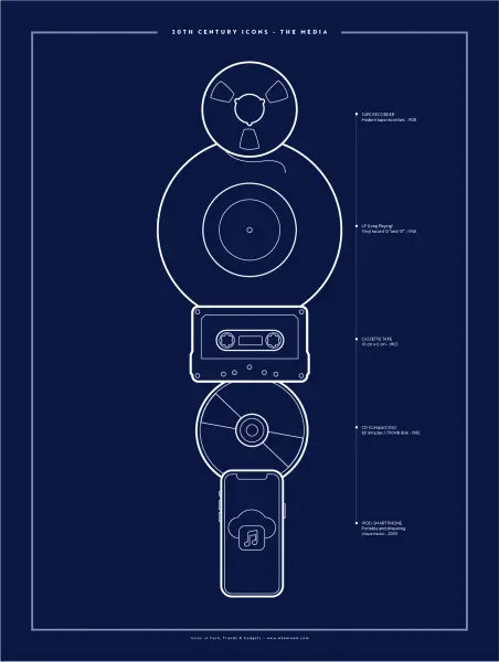20th Century Icons: The Media
