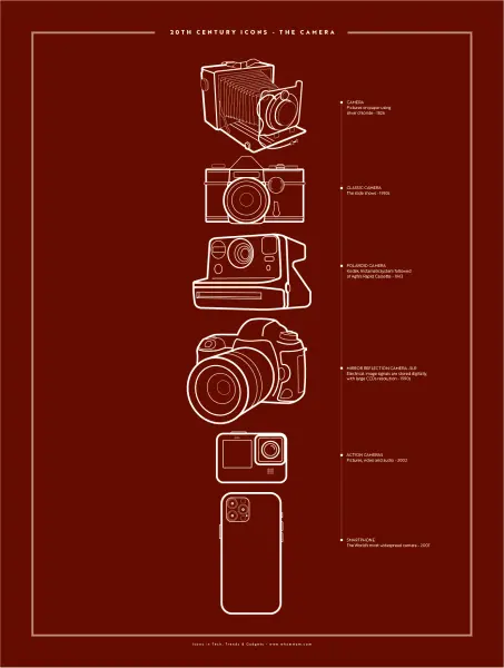 20th Century Icons: The Camera