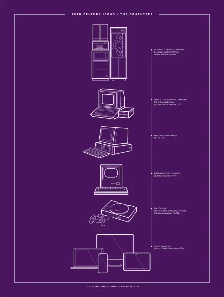 20th Century Icons: The Computers
