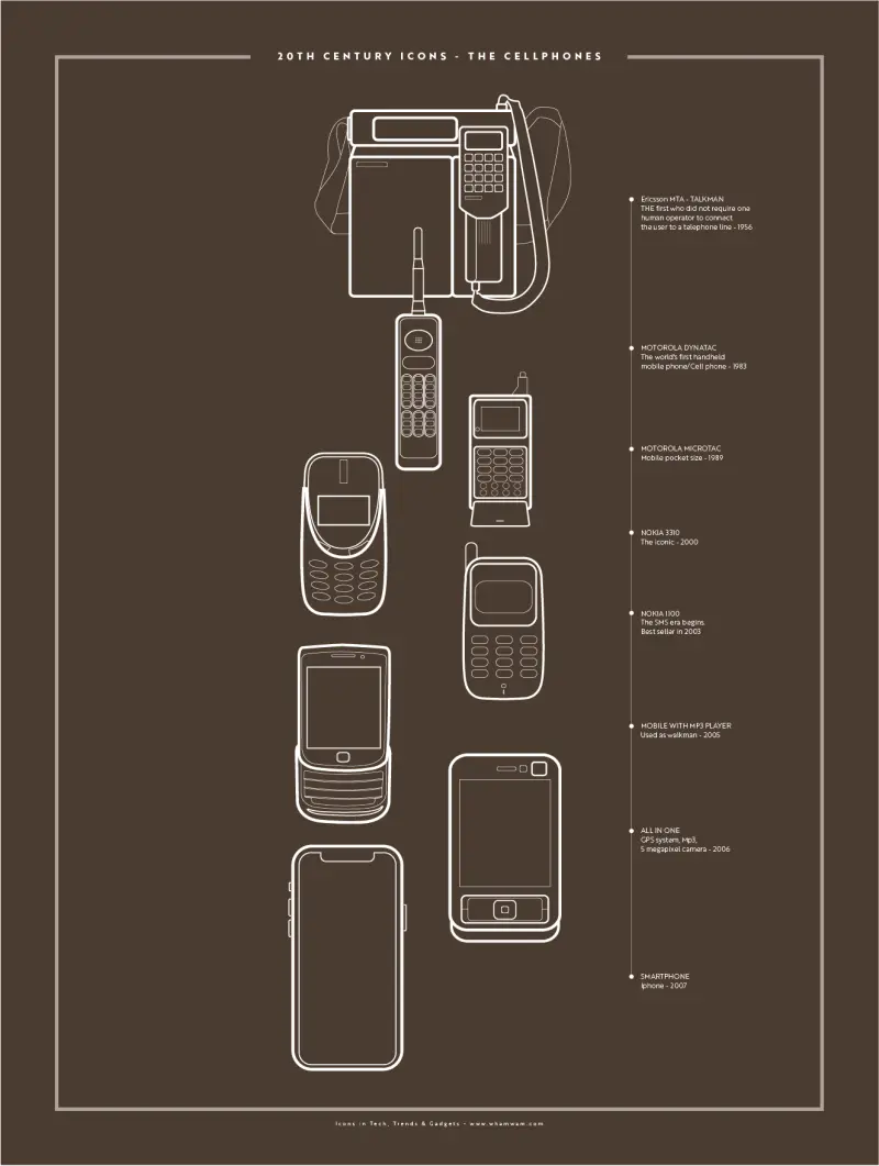 20th Century Icons: The Cellphones