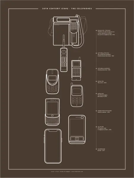 20th Century Icons: The Cellphones