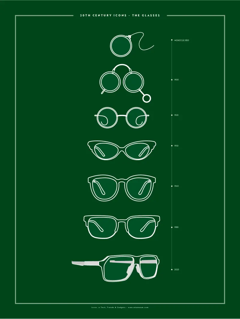 20th Century Icons: The Glasses
