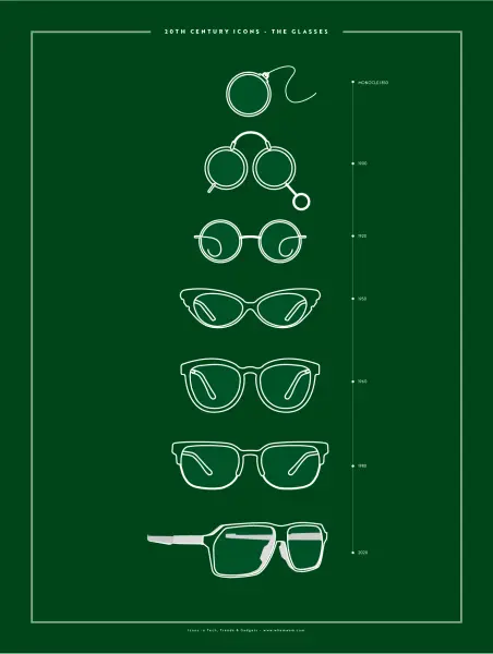 20th Century Icons: The Glasses
