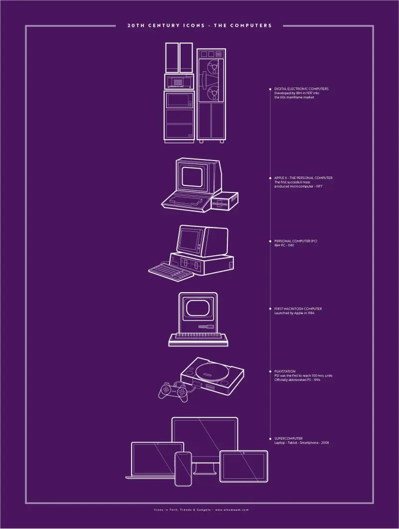 20th Century Icons - The Computer — 18″ x 24″ (Vertical) / Matte