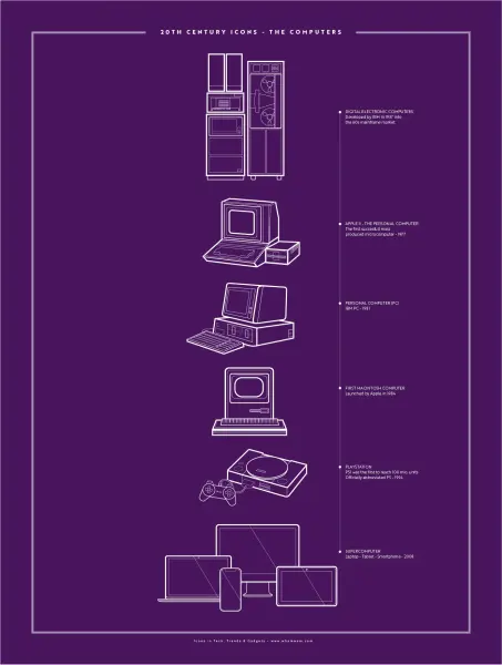 20th Century Icons - The Computer — 18″ x 24″ (Vertical) / Matte