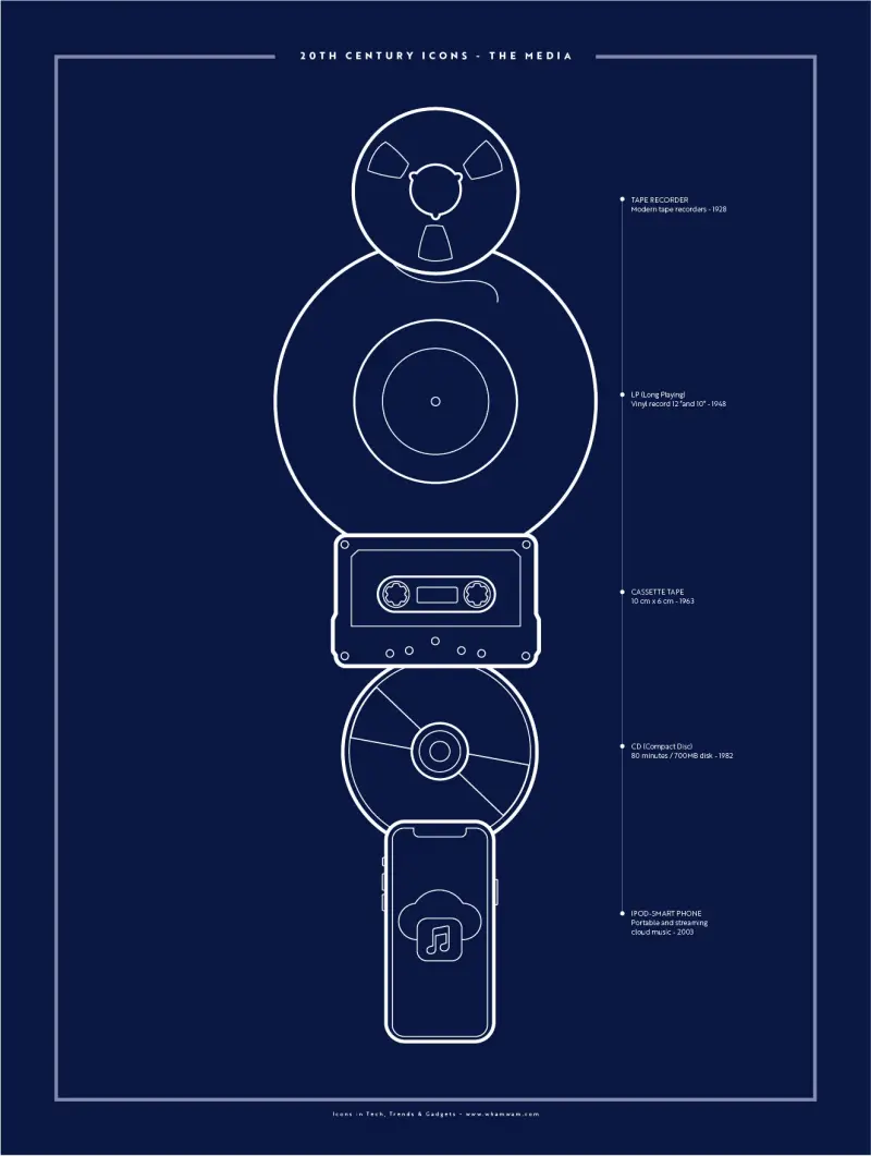 20th Century Icons - The Media — 18″ x 24″ (Vertical) / Matte