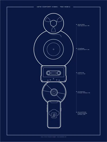 20th Century Icons - The Media — 18″ x 24″ (Vertical) / Matte