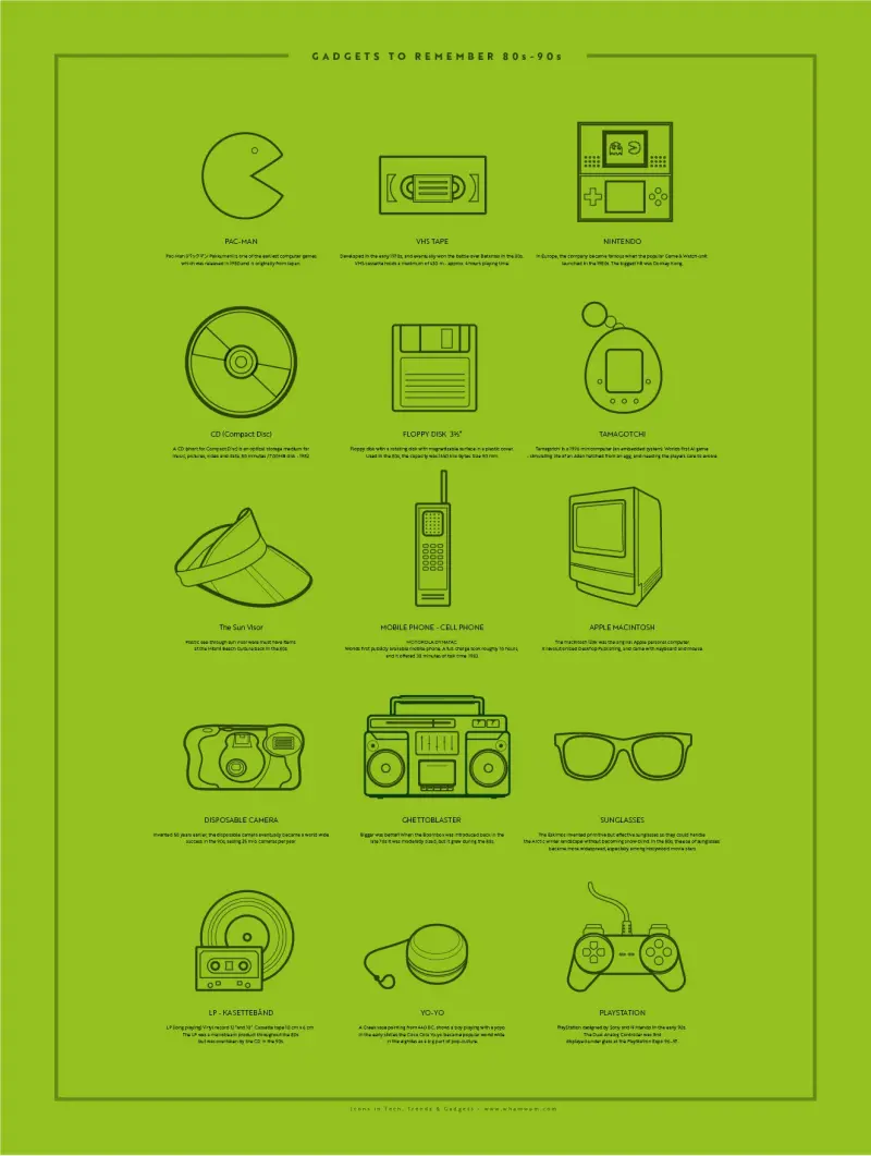 Gadgets to Remember 80's - 90's — 18″ x 24″ (Vertical) / Matte