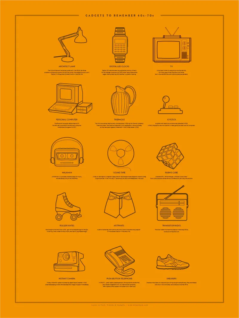 Gadgets to Remember 60's - 70's — 18″ x 24″ (Vertical) / Matte