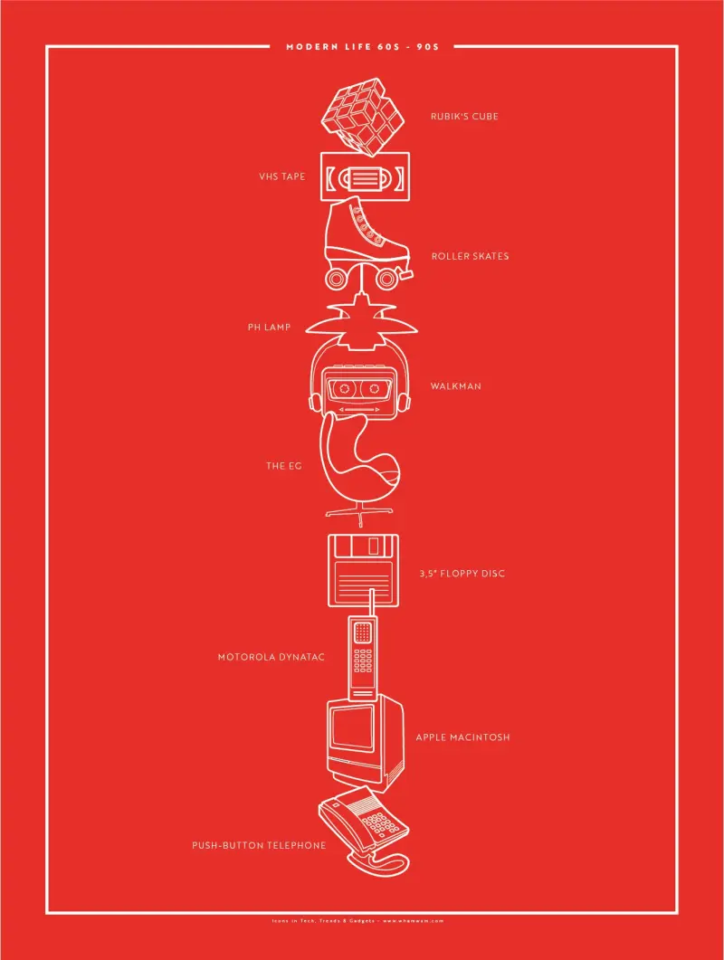 20th Century Icons: Modern Life — 18″ x 24″ (Vertical) / Matte
