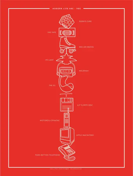 20th Century Icons: Modern Life — 18″ x 24″ (Vertical) / Matte