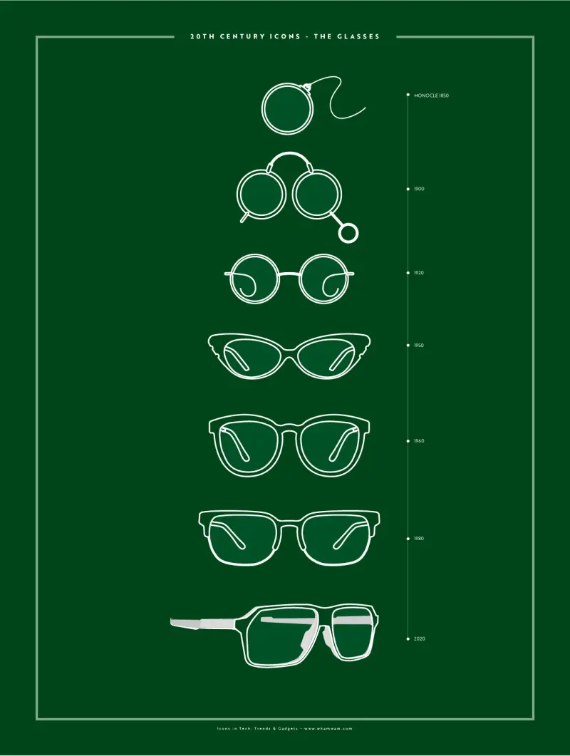 20th Century Icons - The Glasses — 18″ x 24″ (Vertical) / Matte
