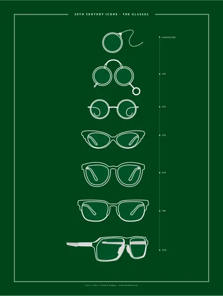 20th Century Icons - The Glasses — 18″ x 24″ (Vertical) / Matte
