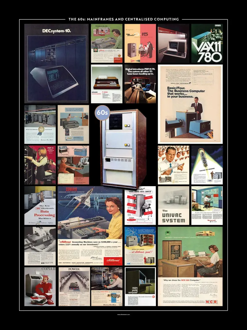 The 60s: Mainframes And Centralized Computing — 18″ x 24″ (Vertical) / Matte